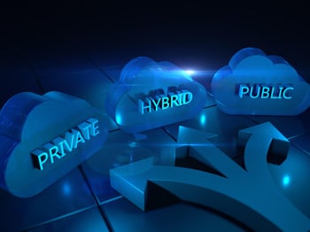 The choice between private, public, and hybrid cloud services represented by a cloud and arrows graphic