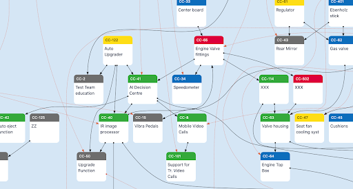 graphic depicting Mapping the dependencies