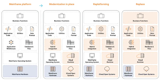 OpenLegacy graph showing financial services opportnities for modernization