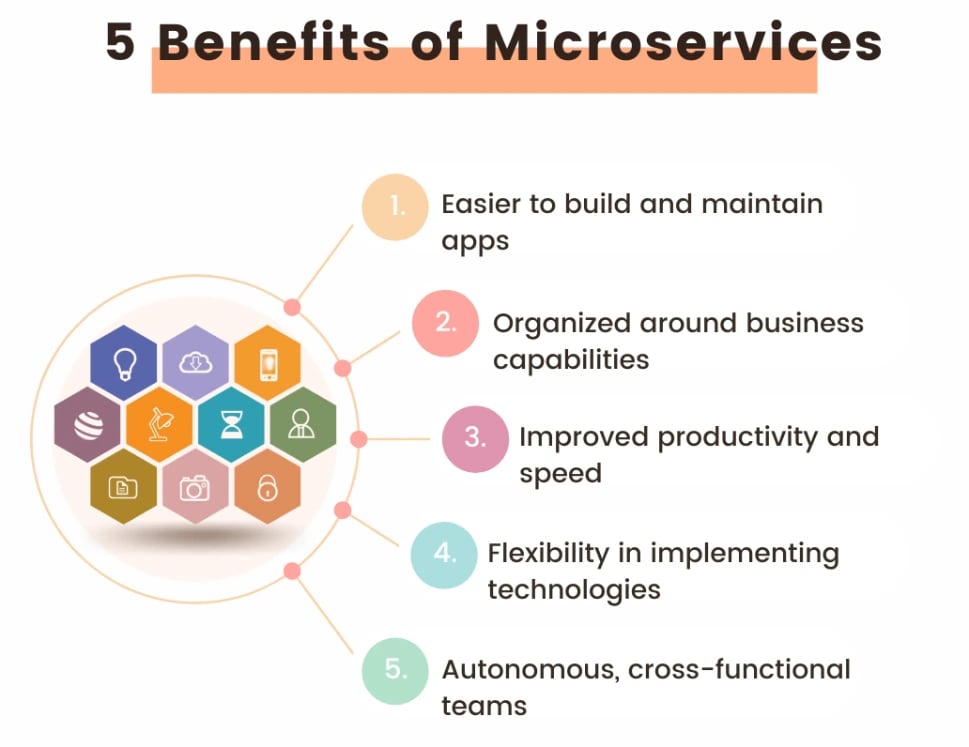 An infographic showing five benefits of microservices.