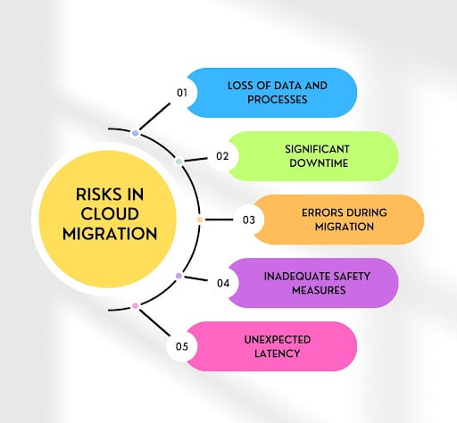 Reduce risks in cloud migration