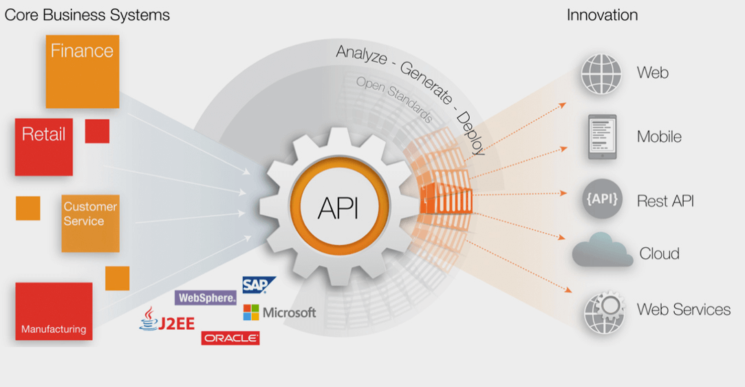 api-integration-and-api-management-api-banner-1.png api-integration-and-api-management-api-banner-1.png