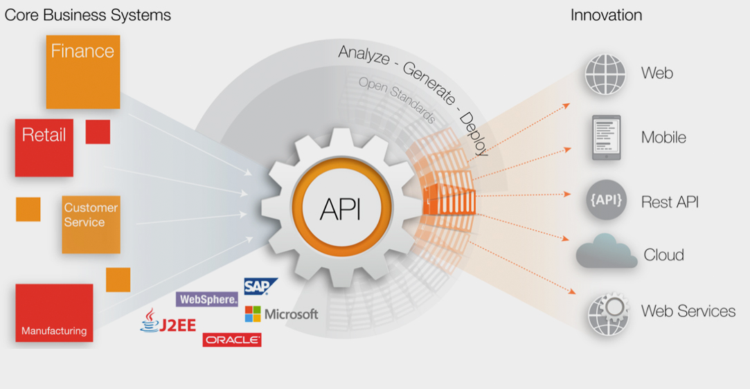 API integration and API management - api banner API integration and API management - api banner