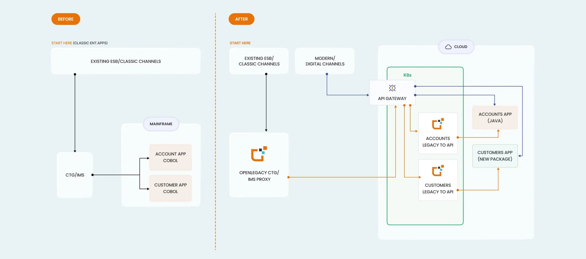 step_by_step_external