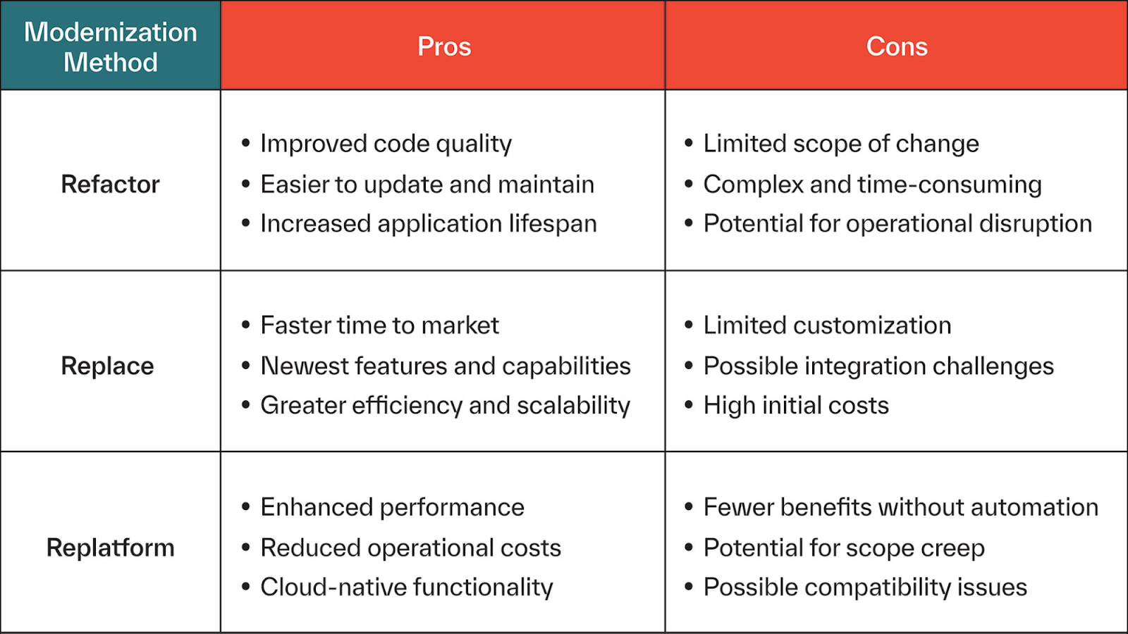modernizing legacy: upgrading a cobol accounting app... COBOL Modernization: Why You Need It + How To Get It Right