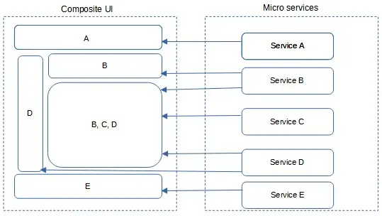 Client-side UI composition design pattern.
