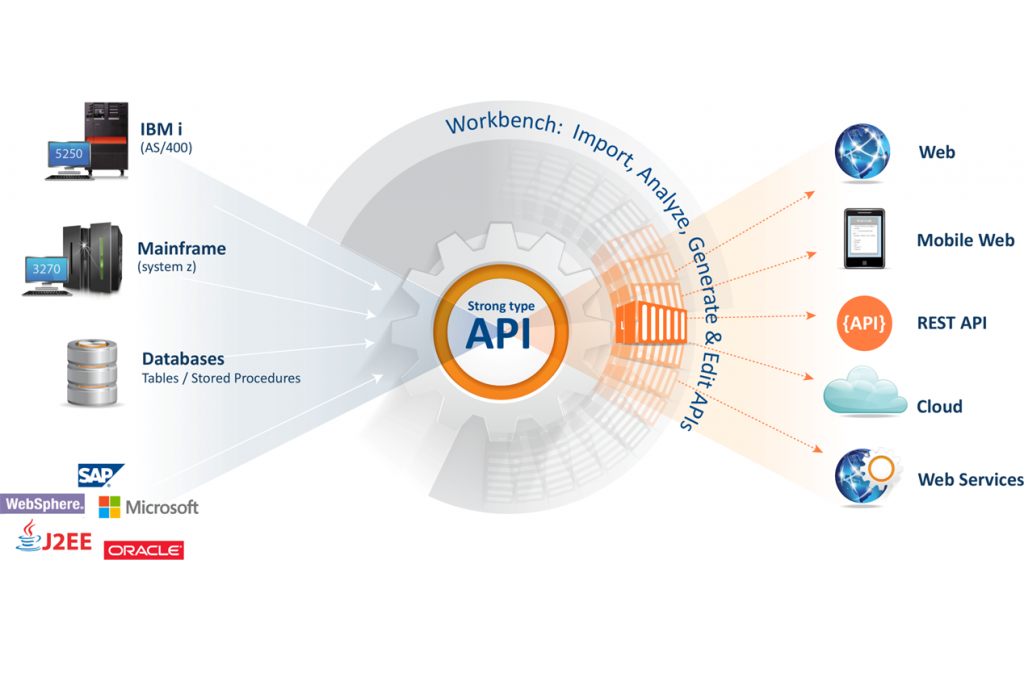 Данные через api