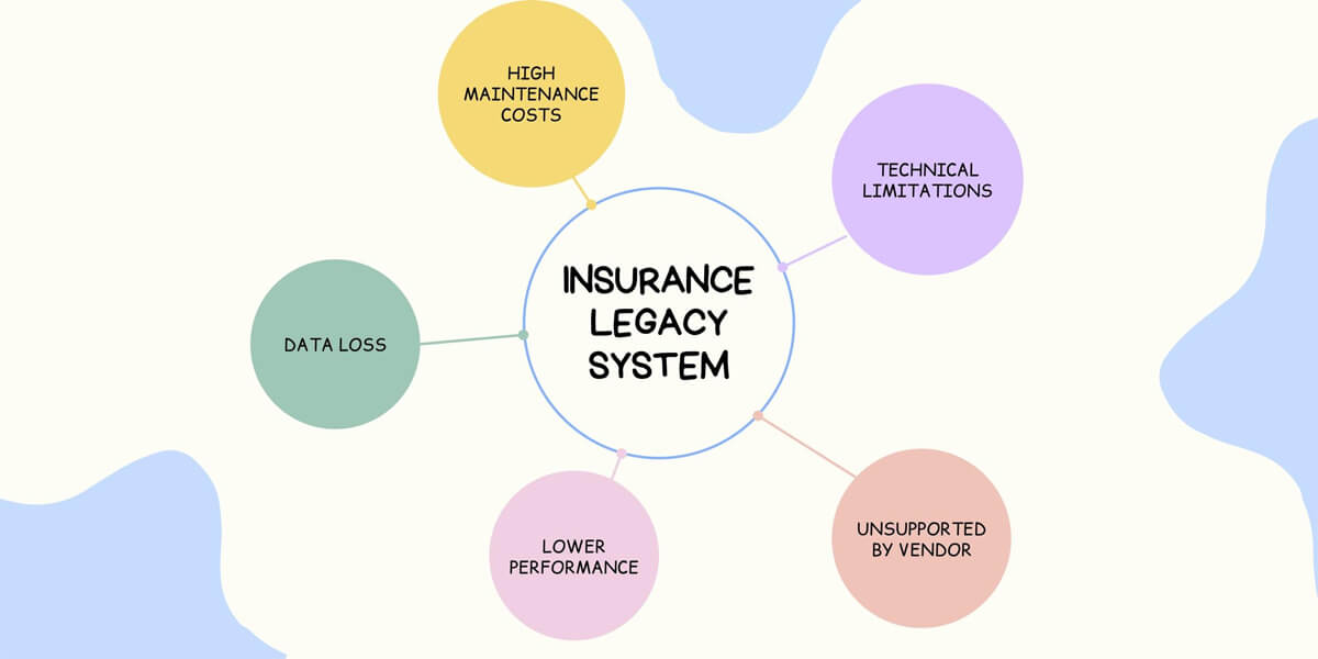 The Many Benefits of Insurance Legacy System Transformation