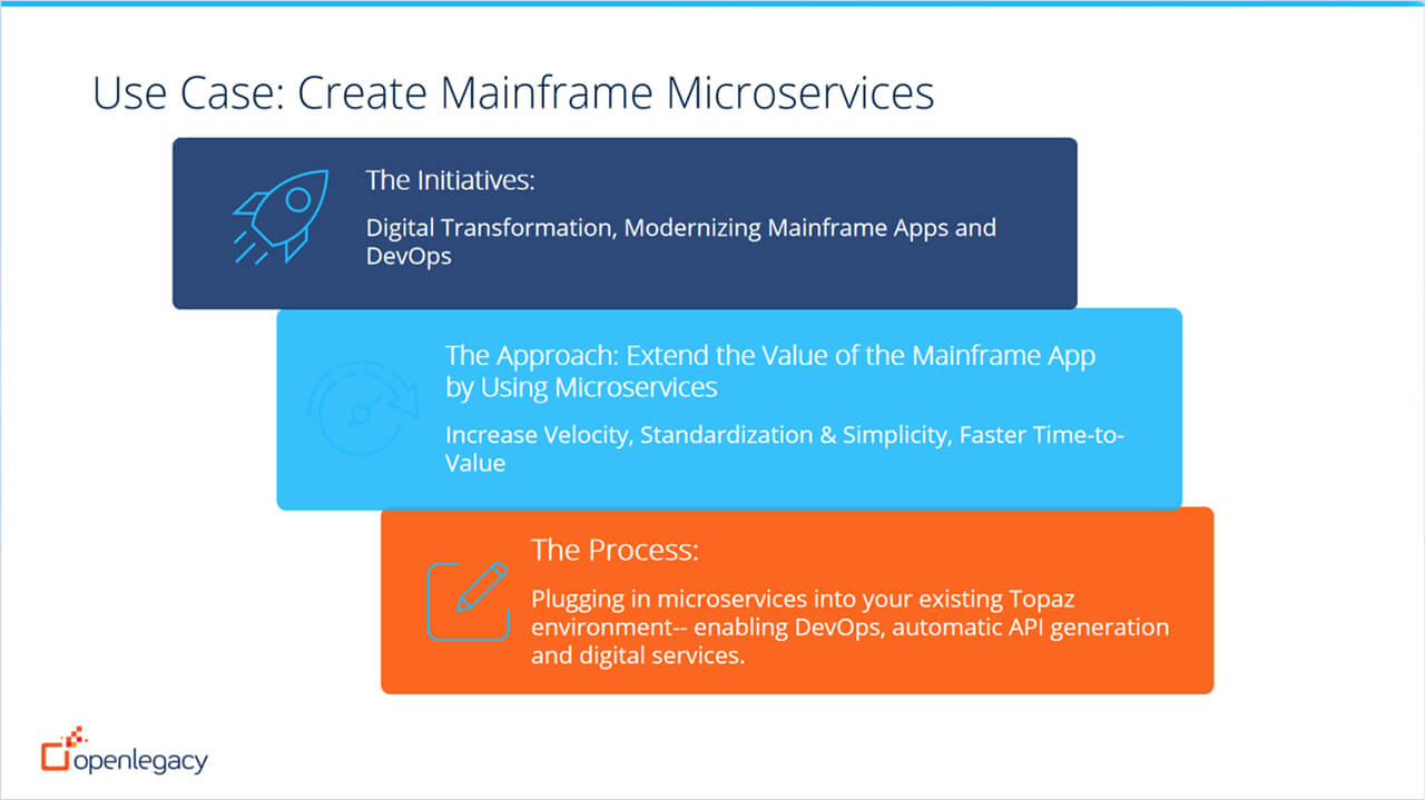 openLegacy_compuware_sales_slides