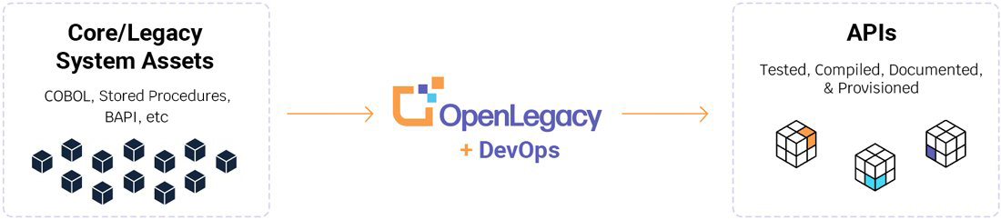 openlegacy-DevOps-1